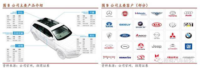 【招商汽車|三季報推薦】福耀玻璃:Q3營收增速符合預期,美國工廠預計全年扭虧