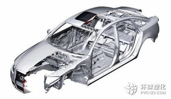 贏創聯手石化聯合會舉行汽車輕量化專場