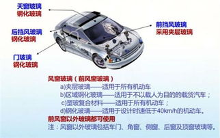 汽車玻璃 不只是一塊透明屏障的使命